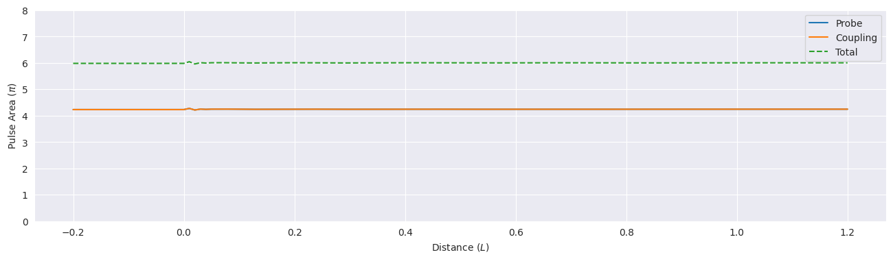 ../_images/examples_mbs-vee-sech-sqrt18pi-sqrt18pi_8_0.png