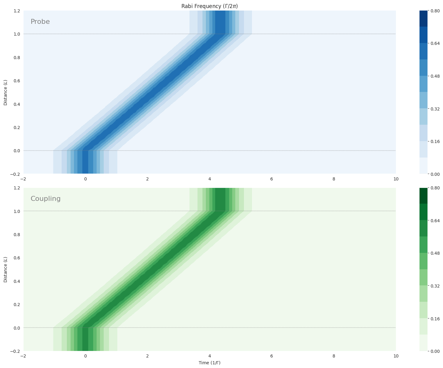 ../_images/examples_mbs-vee-sech-sqrt2pi-sqrt2pi_5_0.png