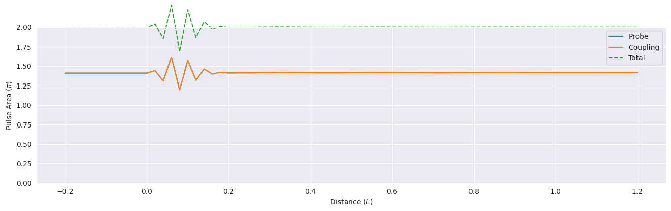 ../_images/examples_mbs-vee-sech-sqrt2pi-sqrt2pi_6_0.png