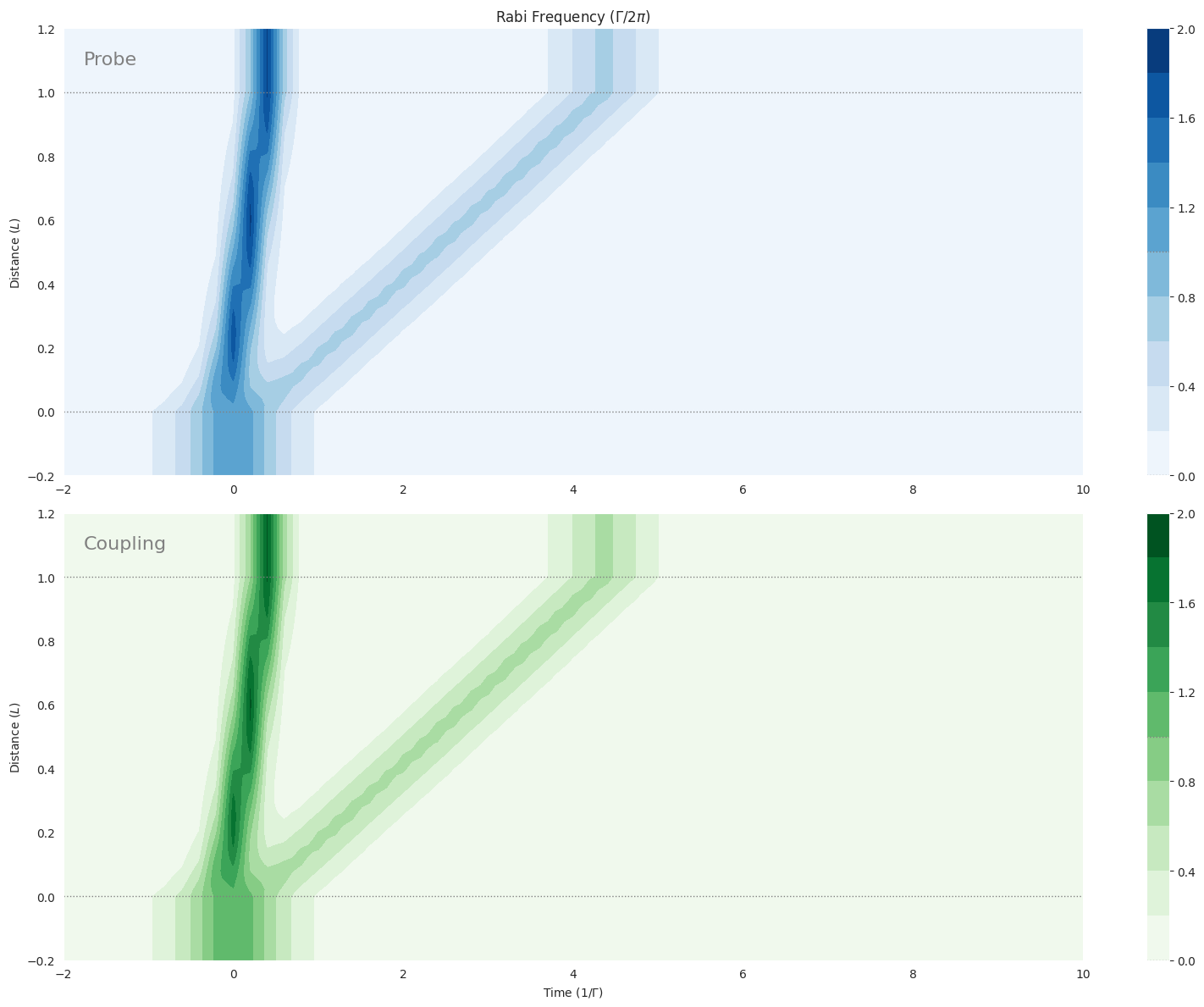 ../_images/examples_mbs-vee-sech-sqrt8pi-sqrt8pi_5_0.png