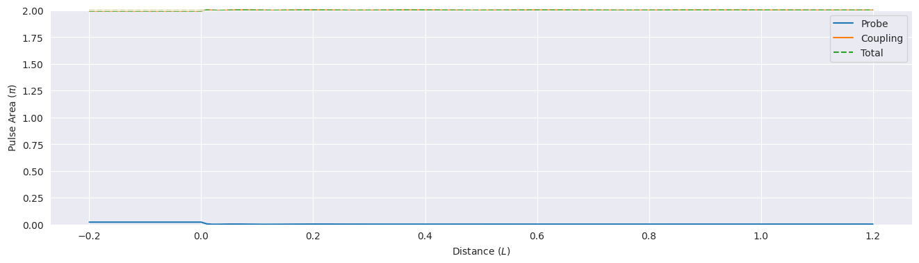 ../_images/examples_mbs-vee-weak-cw-sech-2pi_5_0.png