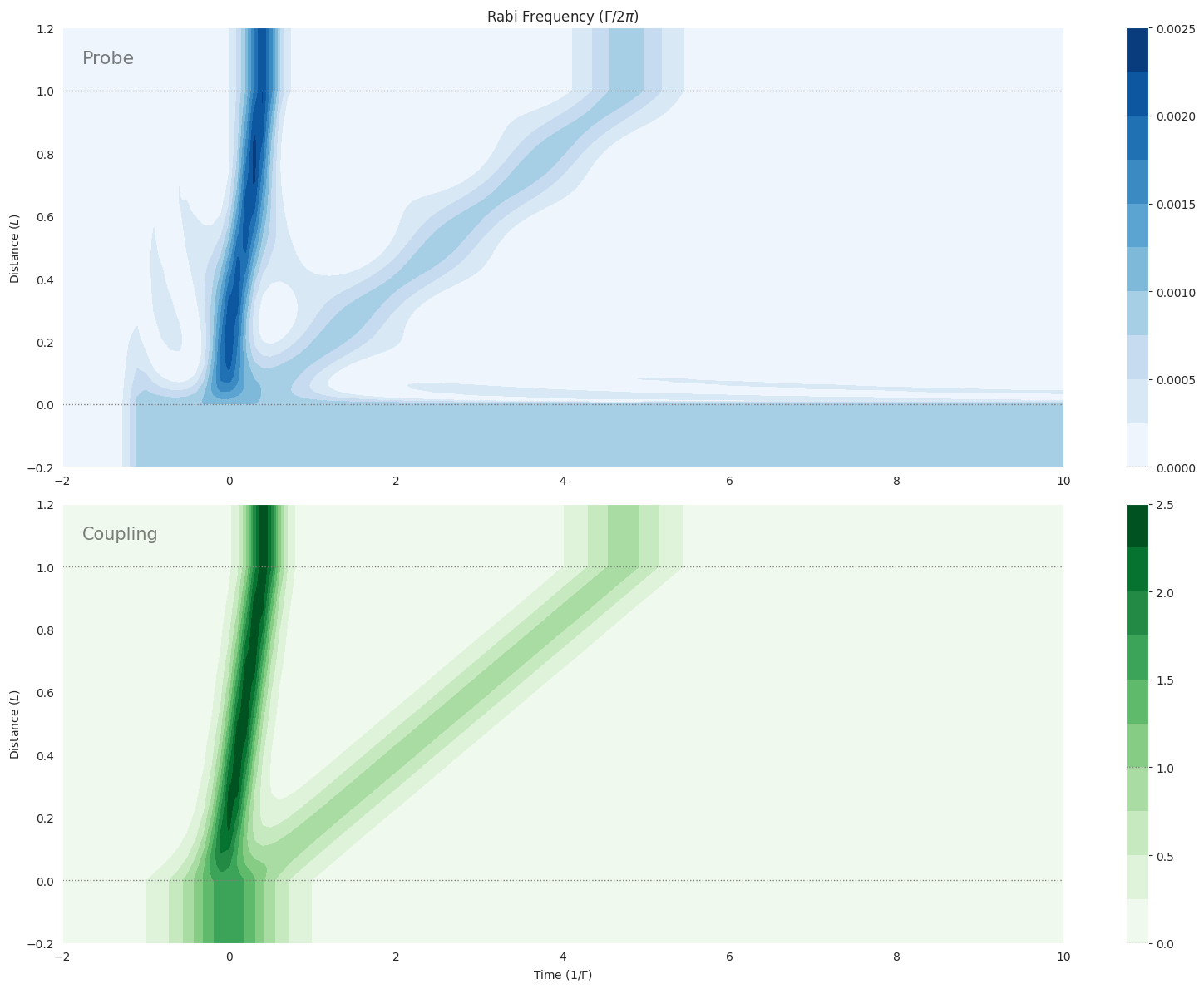 ../_images/examples_mbs-vee-weak-cw-sech-4pi_4_0.png