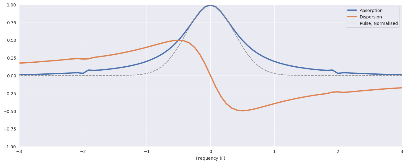 ../_images/usage_spectral-analysis_12_0.png