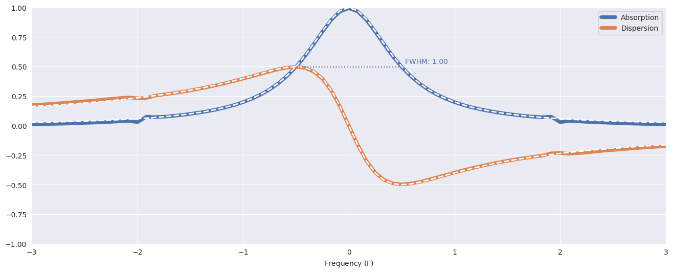 ../_images/usage_spectral-analysis_15_0.png