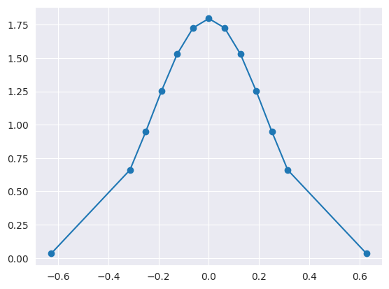 ../_images/usage_velocity-classes_24_0.png